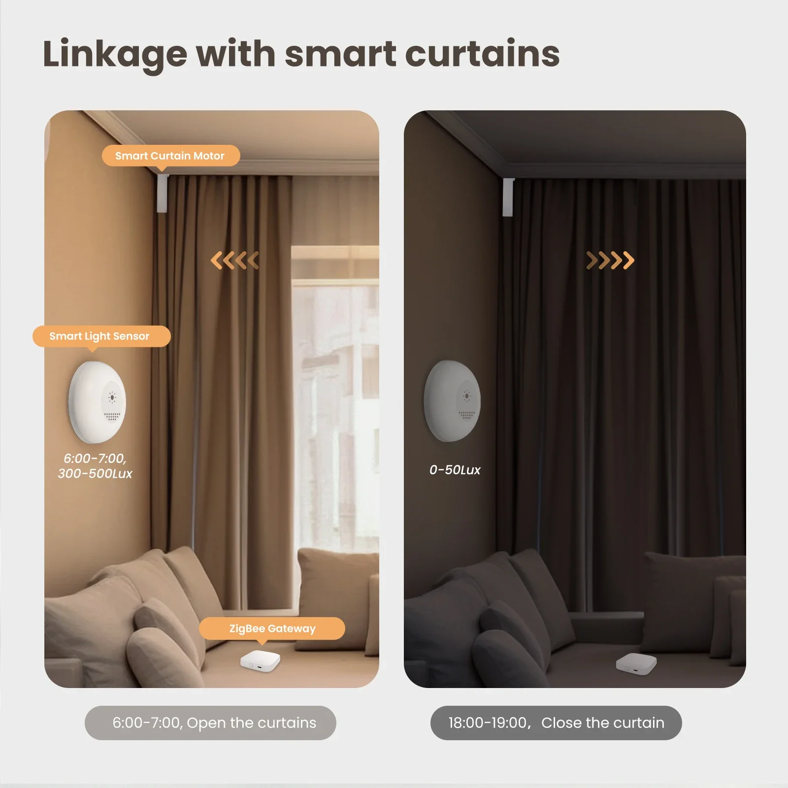 Moes-tuya zigbeeスマート光センサー、照度、明 - Home Automation Ideas のレビューと価格