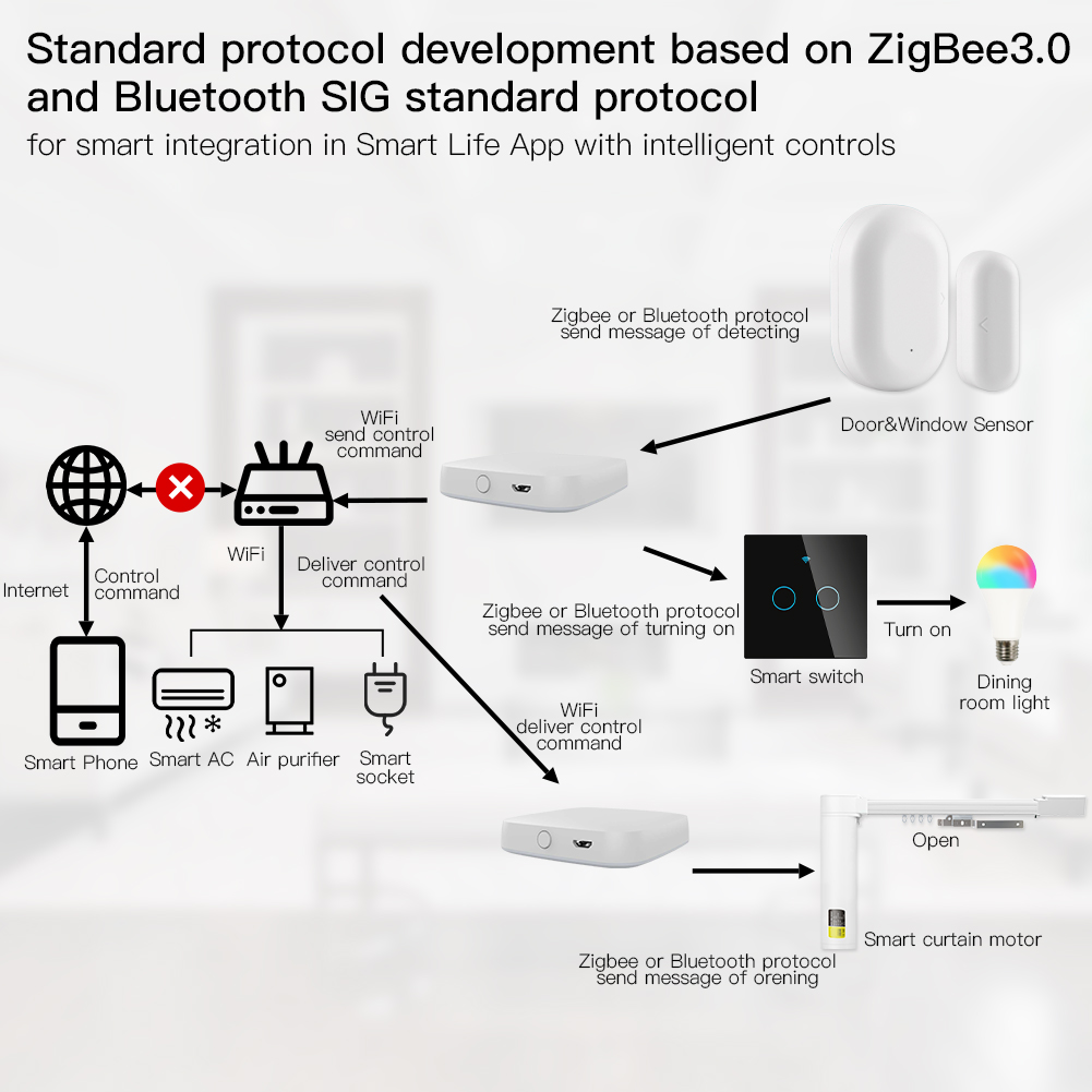 Moes-多機能スマートゲートウェイ,zigbee,wifi - Matter Hub Thread のレビューと価格