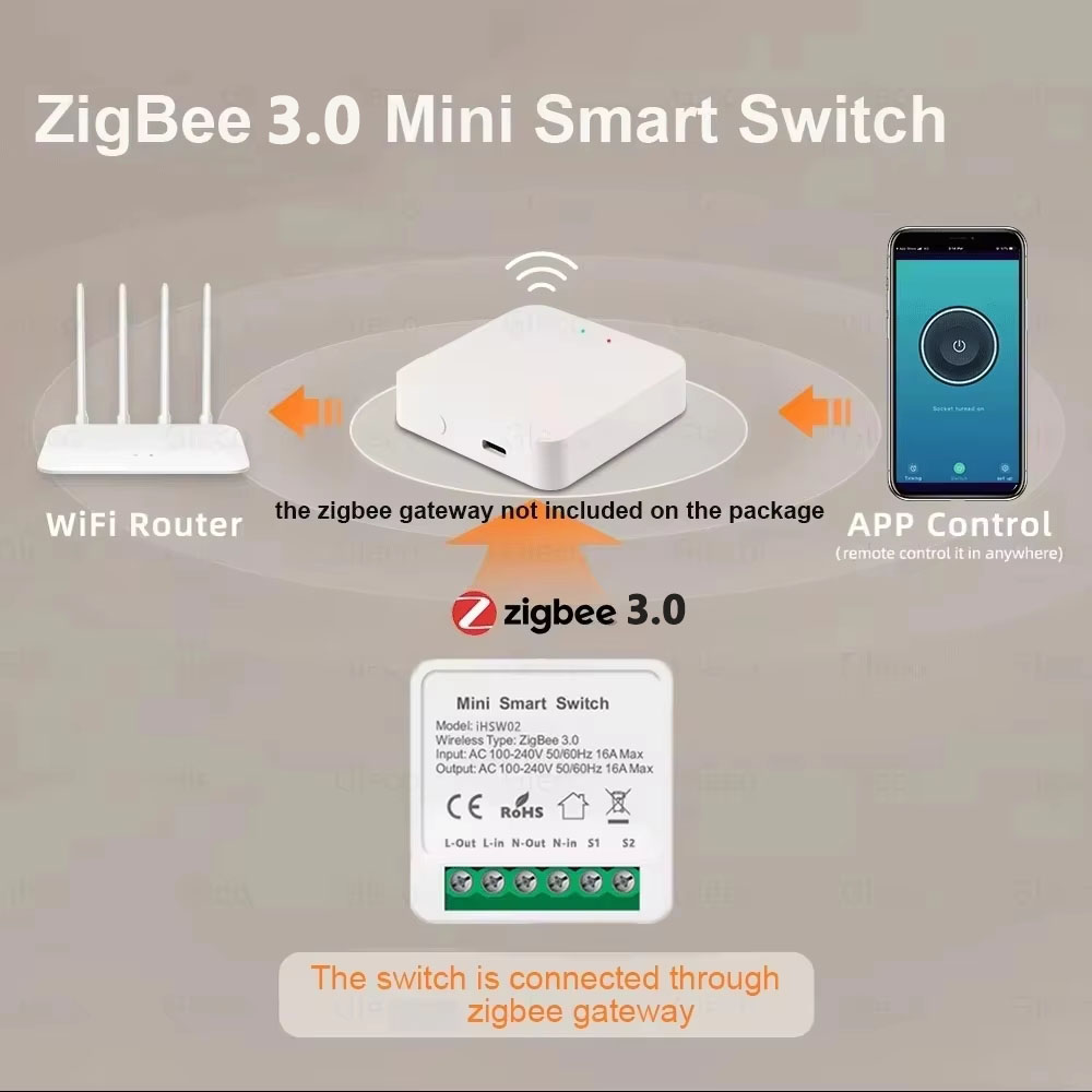 Tuya ミニスマート WiFi スイッチ 16A Zigb - Smart Home Automation Diy のレビューと価格