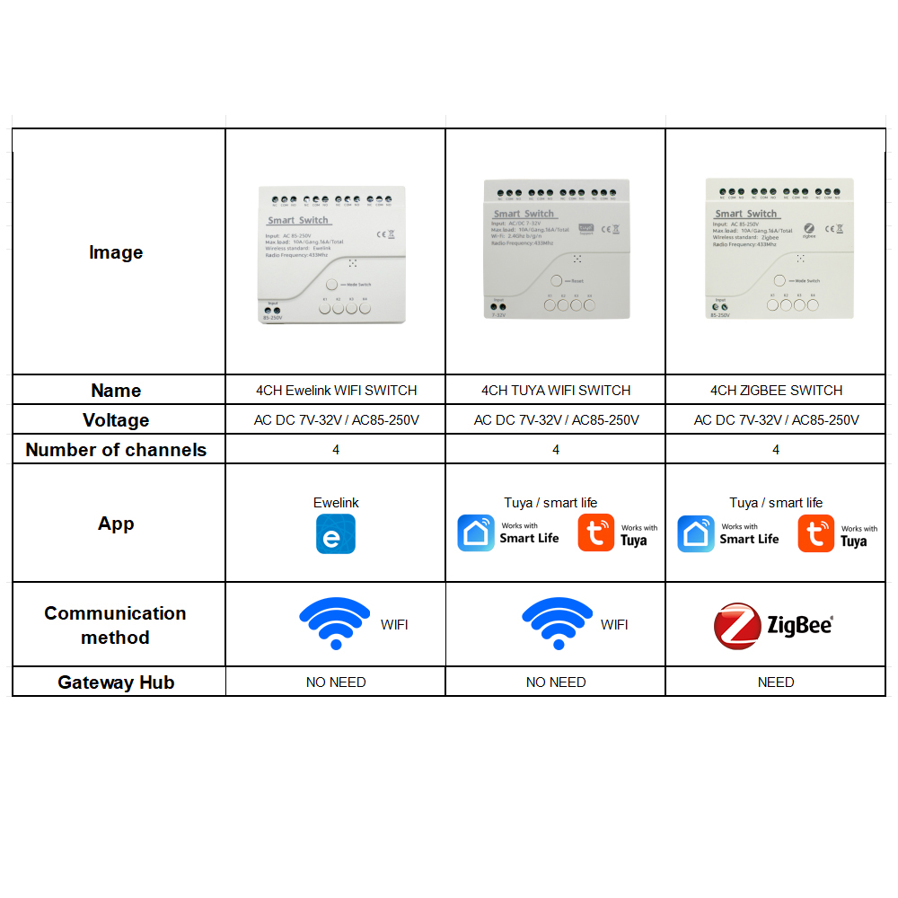 4CH Wifi / Zigbee スマートリレーDIYモジ - Smart Home Automation Diy のレビューと価格