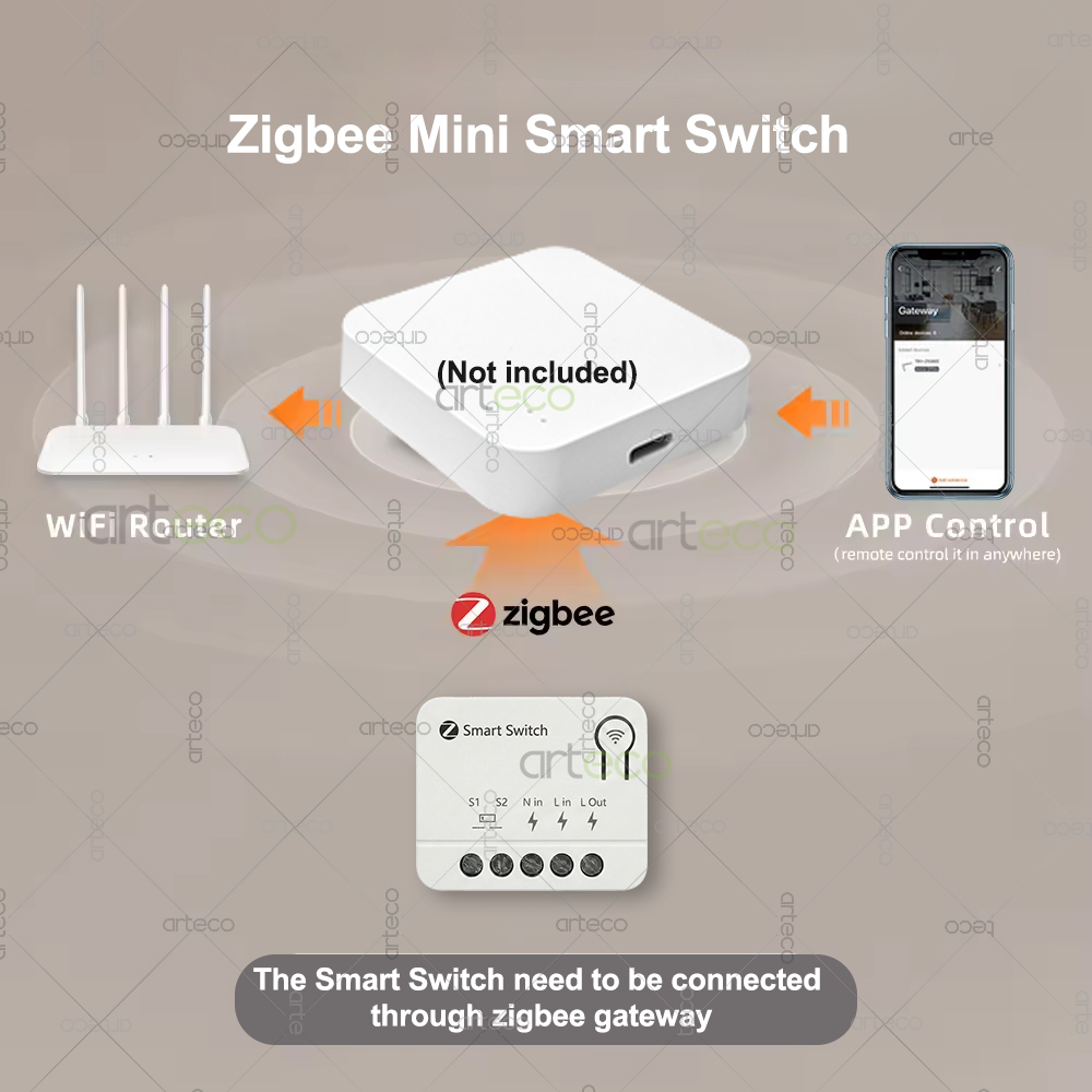 Zigbee ミニブレーカー DIY スマートスイッチモジュ - Smart Home Automation Diy のレビューと価格